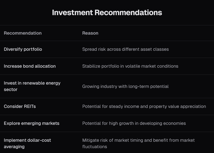 Investment Recommendation